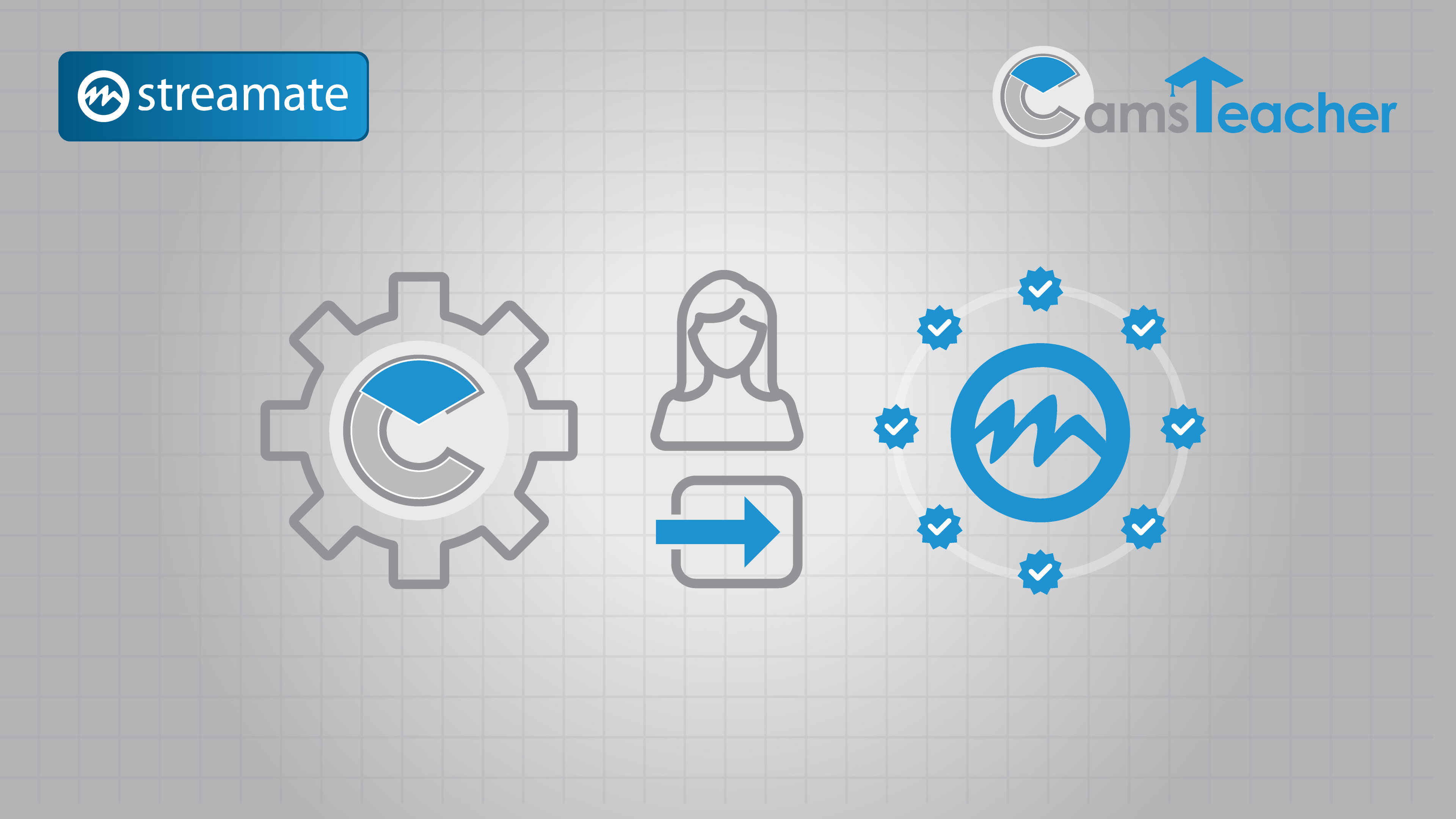 As part of CamsTeacher, will I have access to any features available on Streamate?